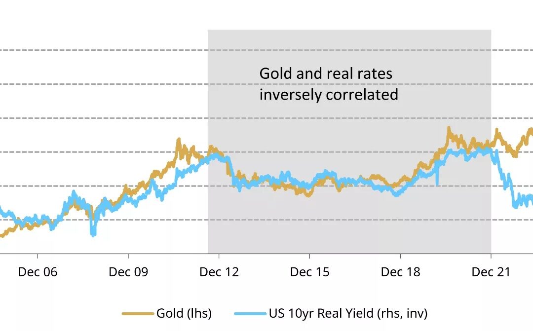 Is this the real reason for gold’s surge past $3,000?