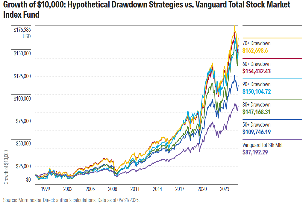 9 winning investment strategies
