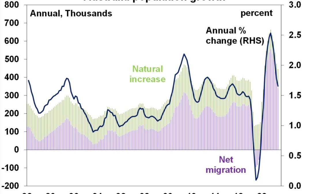Why we should follow Canada and cut migration