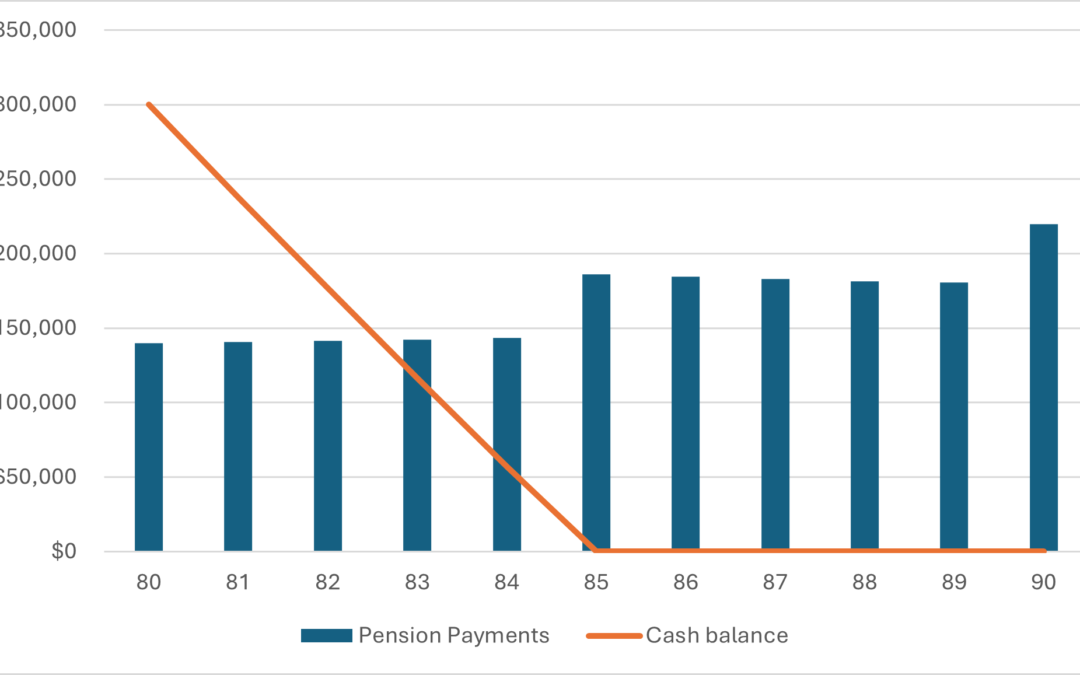 Meg on SMSFs: Ageing and its financial challenges