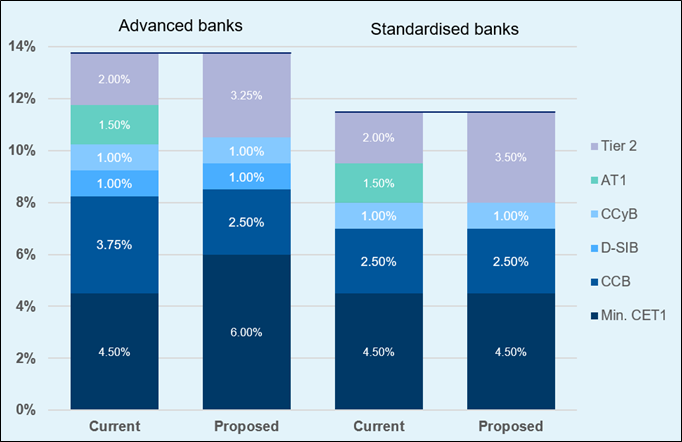 Replacing bank hybrids with something similar