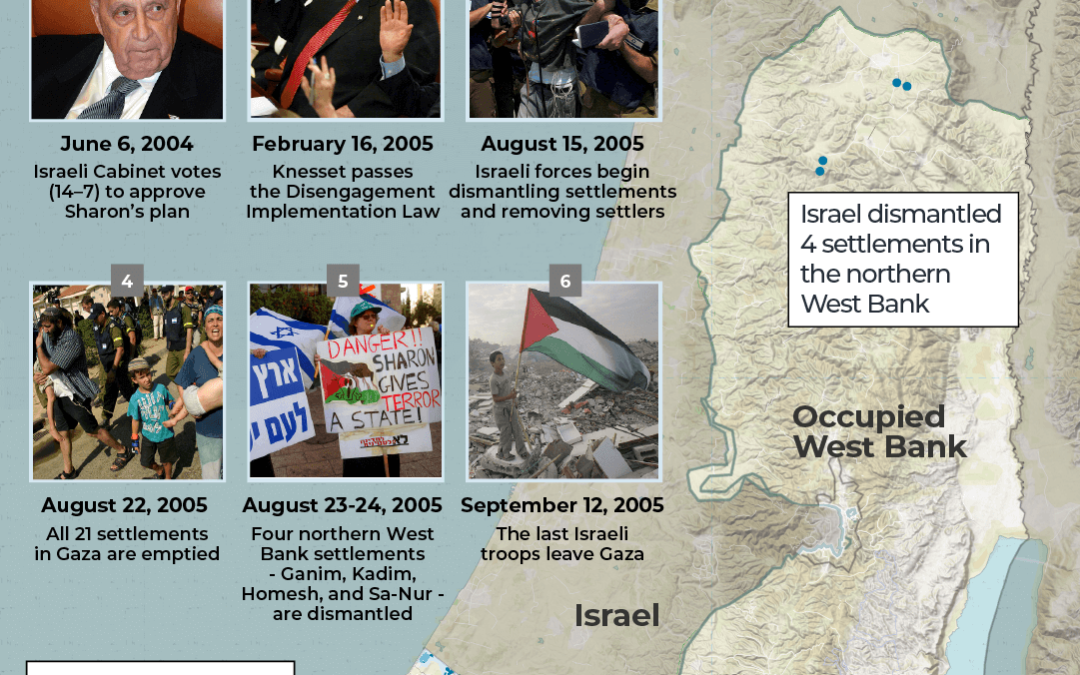 Mapping the 21 illegal settlements Israel had in Gaza 20 years ago