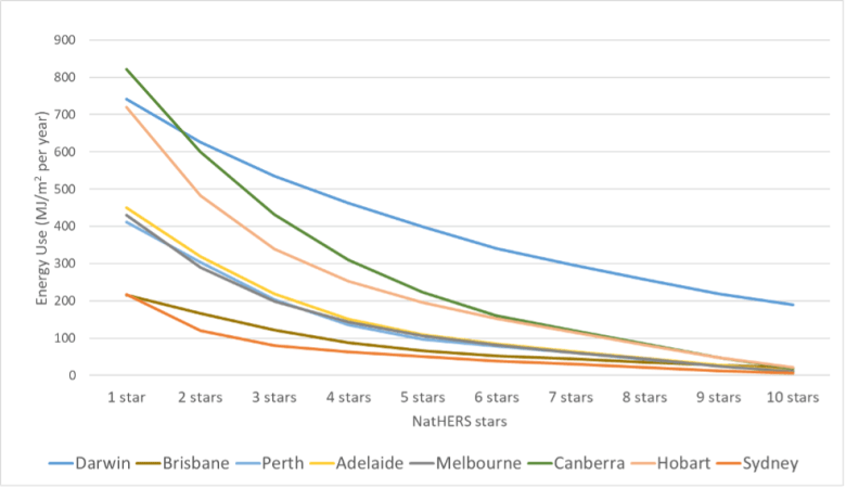 Australia’s rental homes are among our worst “glorified tents” – and renters are paying the price