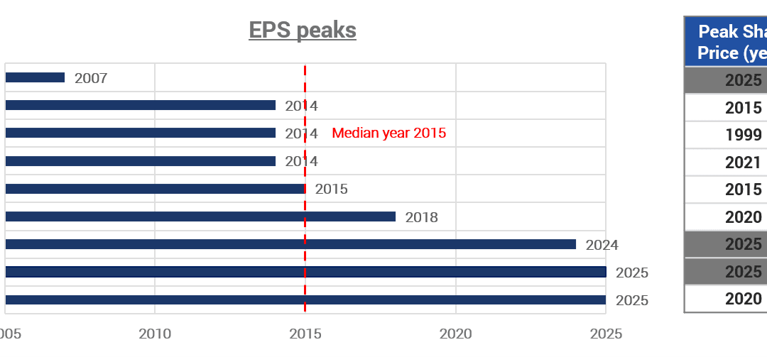 The ASX is full of broken blue chips