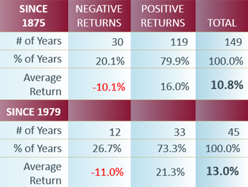 Four best-ever charts for every adviser and investor