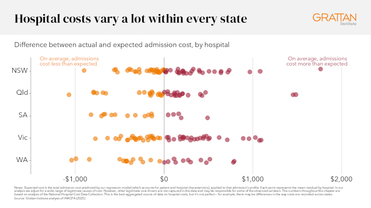Hospitals are under pressure. These changes could save $1.2 billion a year – and fund 160,000 extra hospital visits