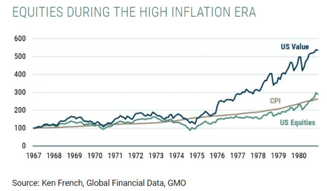 Where to hide in the ‘everything bubble’