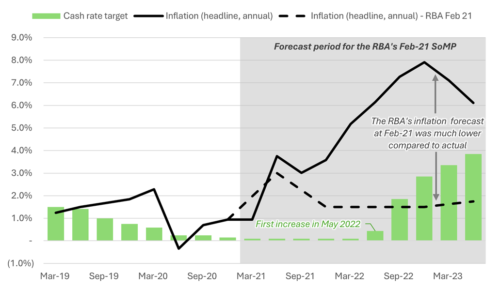 Why economic forecasts are rarely right (but we still need them)