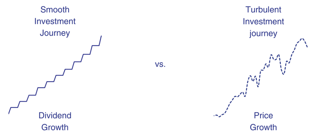 The ultimate investing hack: dividend growth stocks