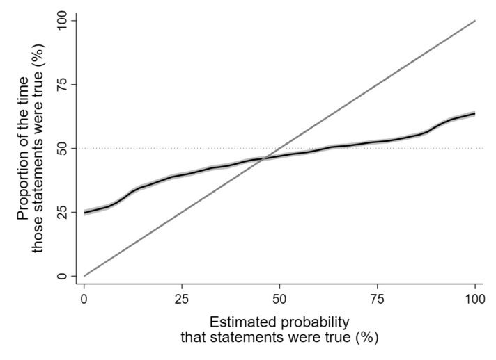 Invest like you are bad at making predictions