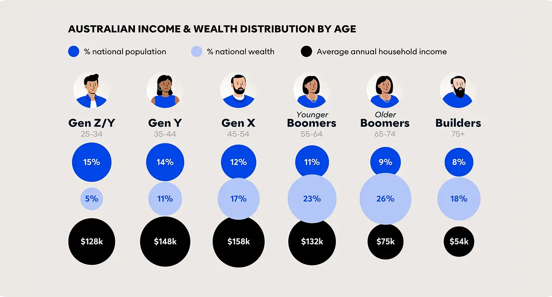 The mystery behind modern spending choices