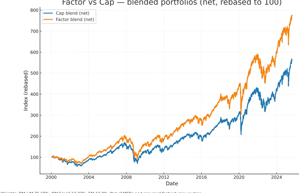 An obsessive focus on costs may be costing investors
