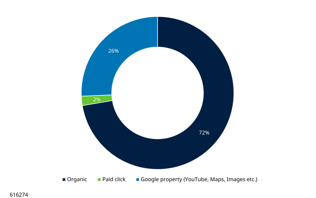 How AI is changing search and what it means for Google