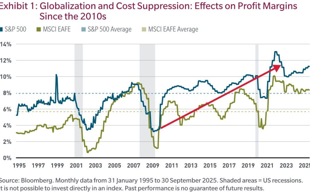 A framework for understanding the AI investment boom