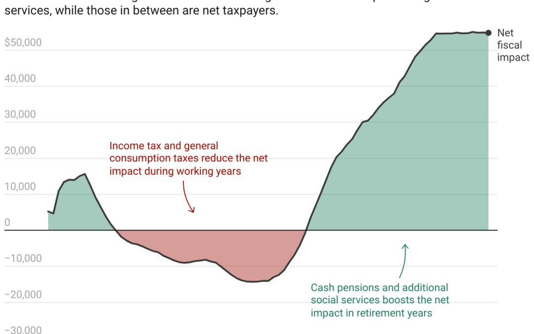 Taking from the young, giving to the old