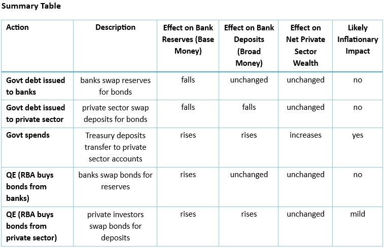 The RBA’s balancing act