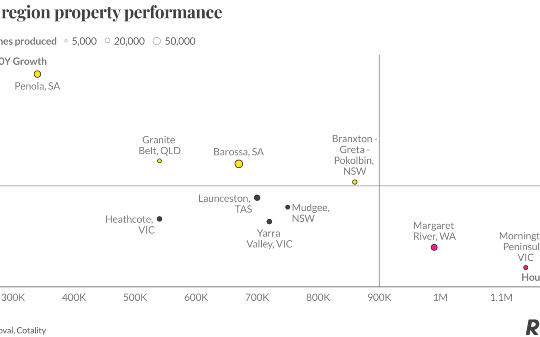 Where wine country meets real estate