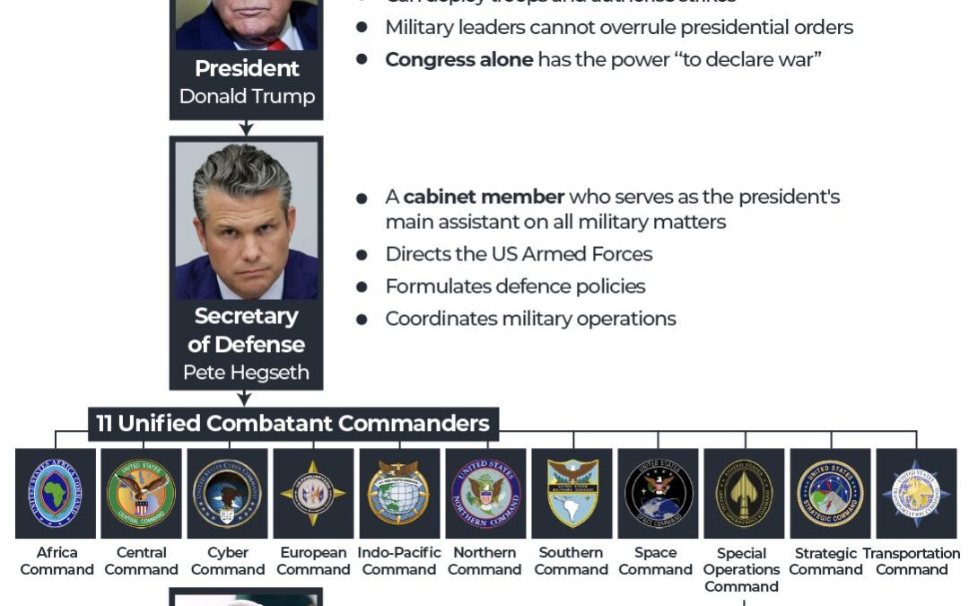 Hegseth or Admiral Bradley: Who approved the second Venezuela boat strike?