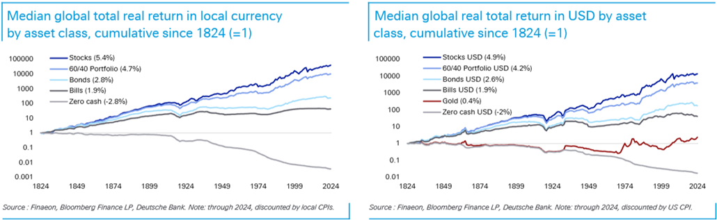 Welcome to Firstlinks Edition 642