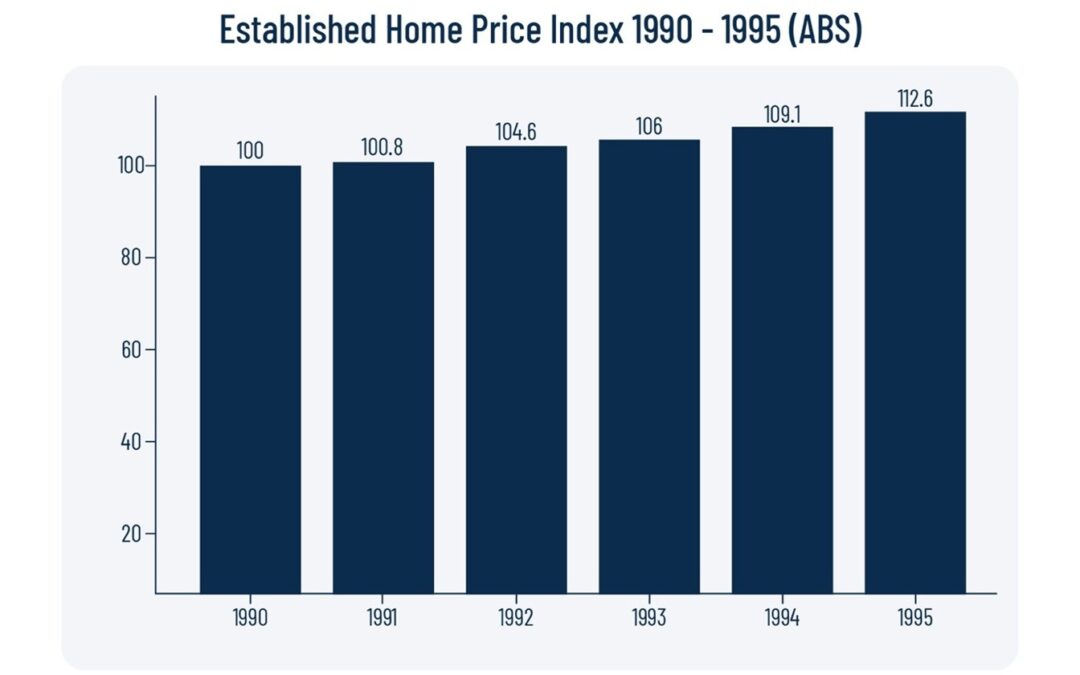 The 3 biggest residential property myths