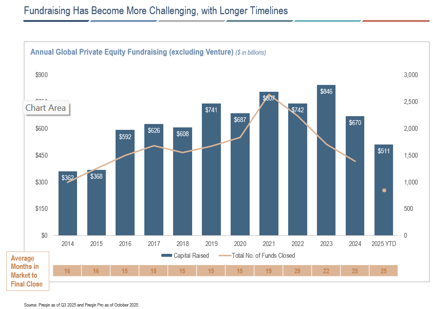 Why investors should consider adding private equity to portfolios