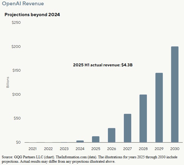 Dotcom on steroids Part II