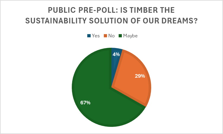 The big debate on timber – poll results and QandA