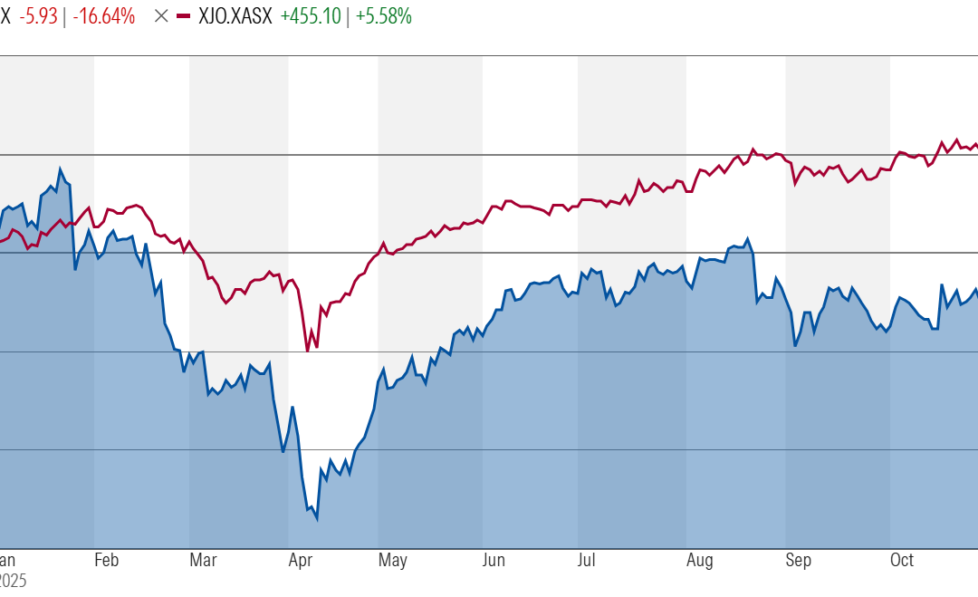 AFIC on the speculative ASX boom, opportunities, and LIC discounts