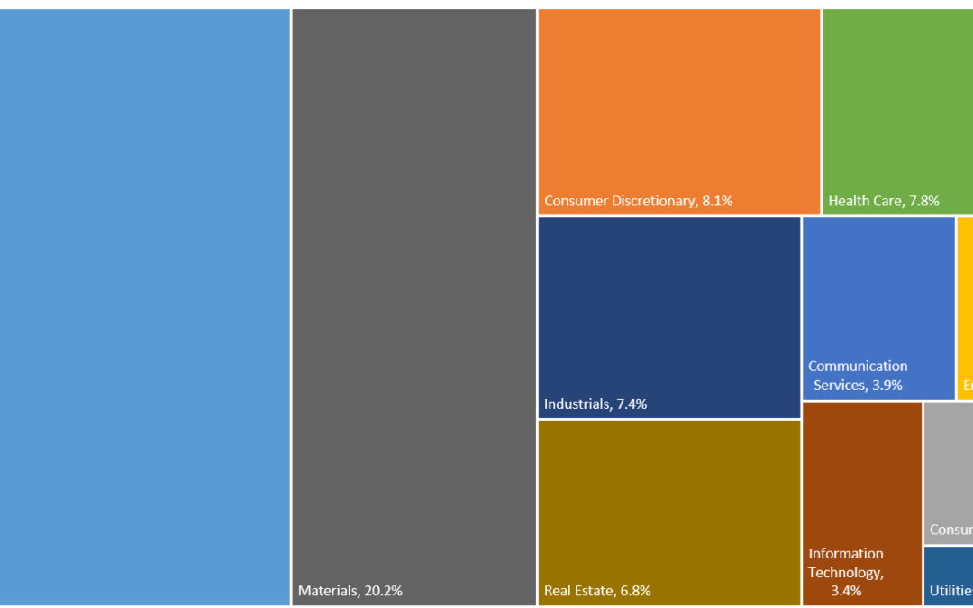 Solving the Australian equities conundrum