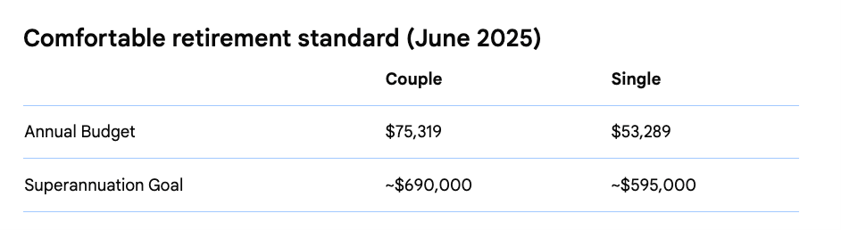 Retirement affordability myths