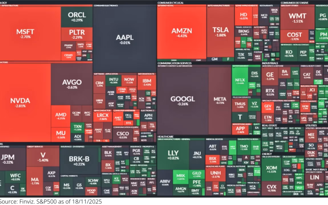 Australian equities: a tale of two markets