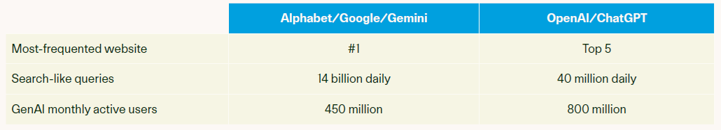 What is the future of search in the age of AI?