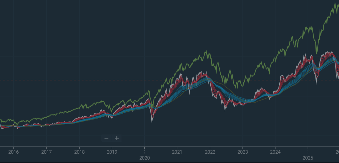 History says US market outperformance versus Australia will turn