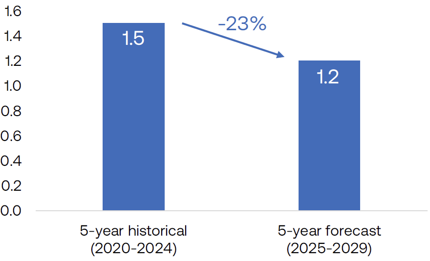 A retail property niche offers a lot more upside