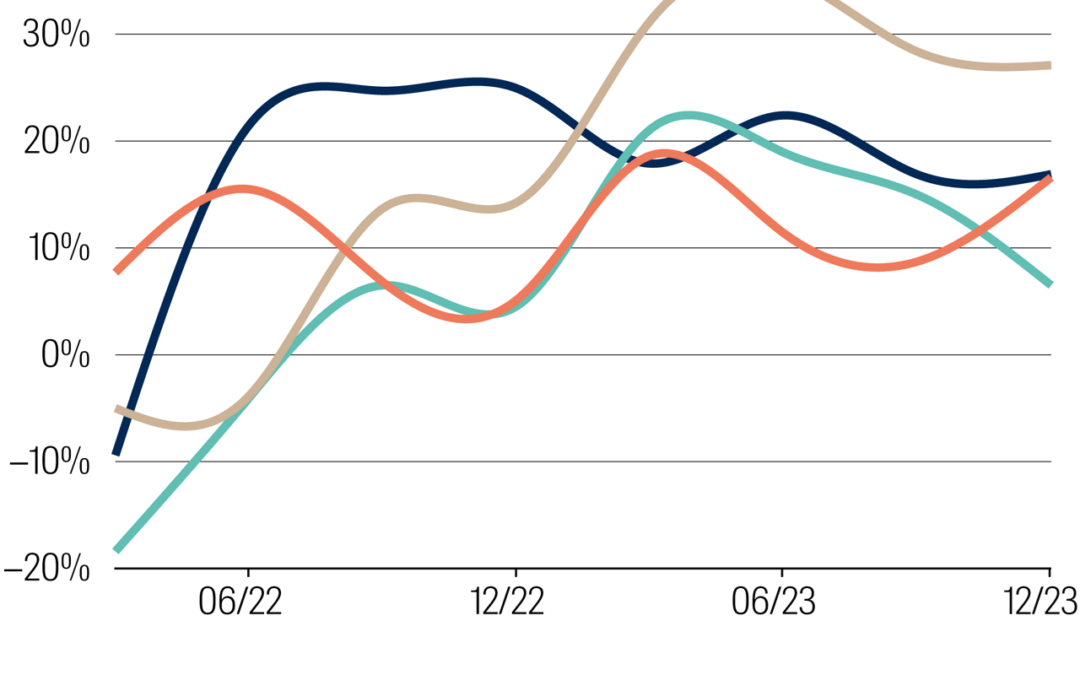 Why airport stocks deserve a place in long-term portfolios