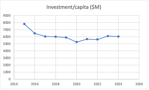 One Nation on the rise