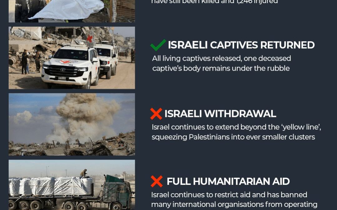 US declares phase two of Gaza ceasefire, but what did phase one deliver?