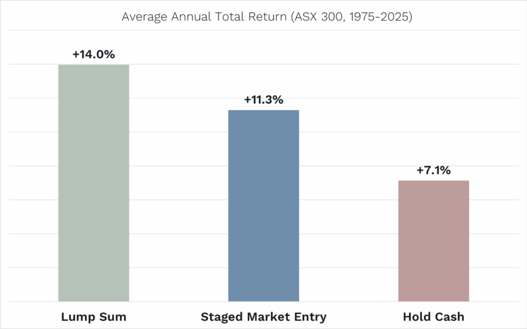 Market entry – dip your toe or jump in all at once?