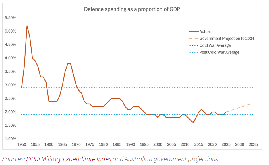 Australia’s generous housing subsidies face mounting political risk