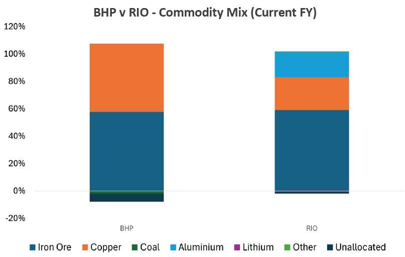 Digging for value among ASX miners