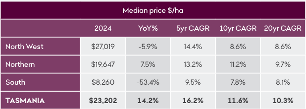 Australia’s quiet dairy boom — and the investment opportunity
