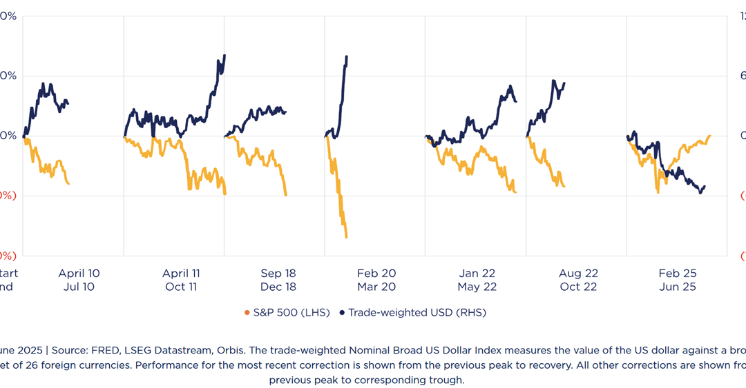 Is the world’s safest currency actually the riskiest?