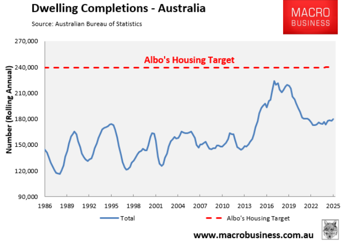How many hospitals will an extra 1 million people need?