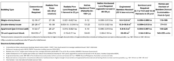 Why Australia’s net zero plan needs fast-growing biobased partners