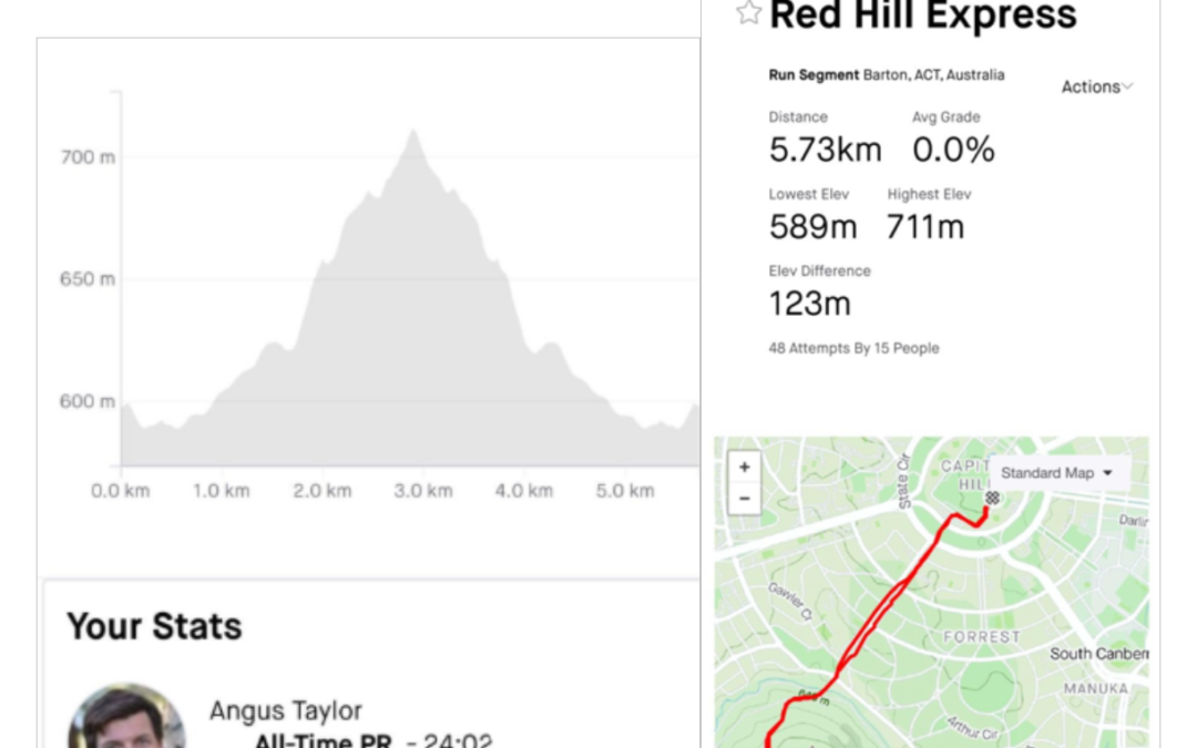 Will Angus Taylor lead the Liberal Party to the left, right, or back to its base?