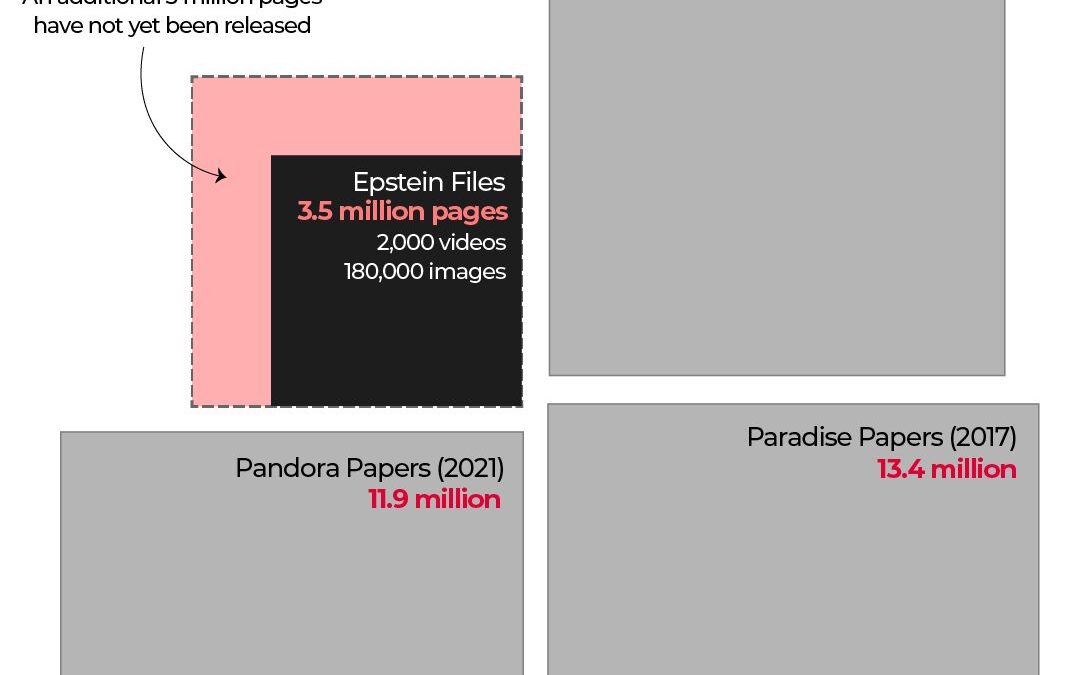 Struggling to navigate the Epstein files? Here is a visual guide