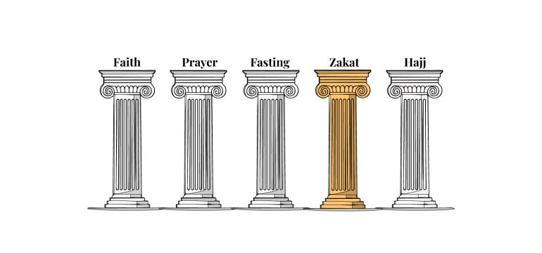 How higher gold prices are affecting zakat calculations this Ramadan
