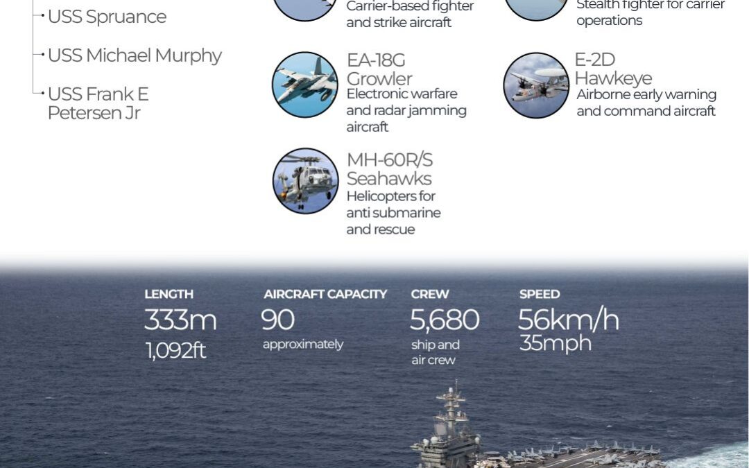 ‘Non-negotiable’: Iran says missiles off the table in talks with the US