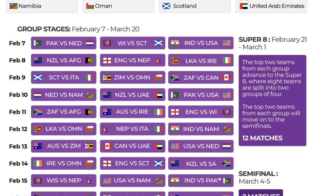 T20 World Cup: West Indies beat England by 30 runs to lead Group C