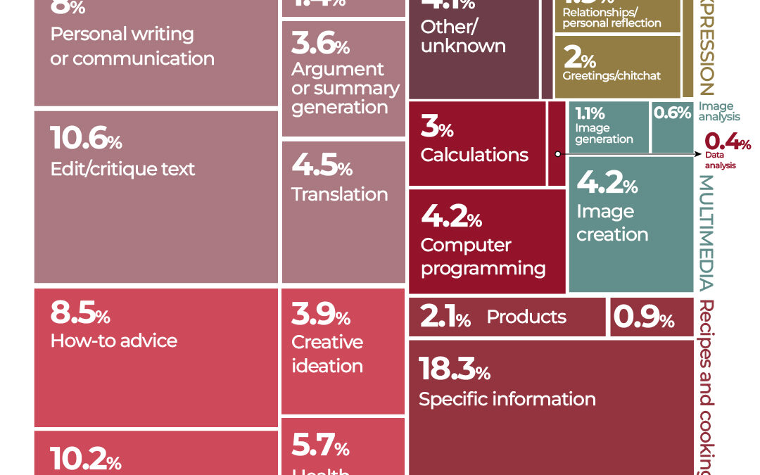 Why are experts sounding the alarm on AI risks?